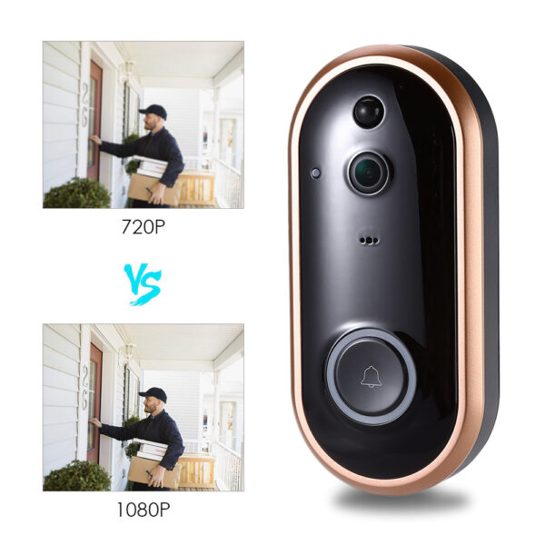 Remote Home Monitoring Doorbell – Bild 2